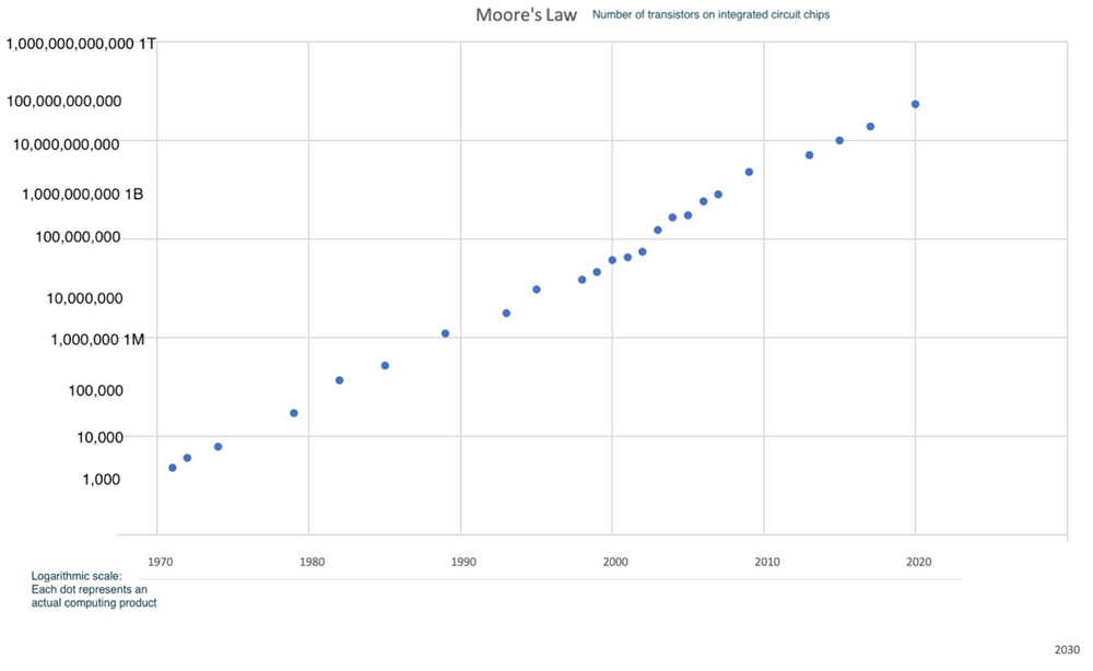 Intelligent digital twins and the development and... | Digital Twin