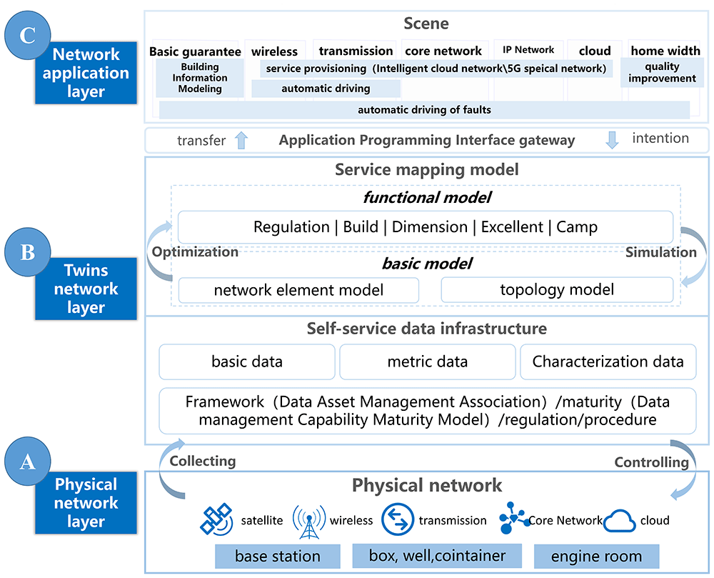 コンピュータ・IT 5G CORE NETWORKS Powering Digitalization Amazon.com: 5G Core Networks: Powering Digitalization