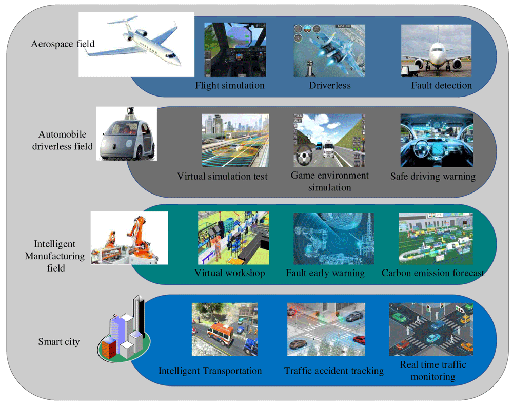 Artificial intelligence in the digital twins:... | Digital Twin