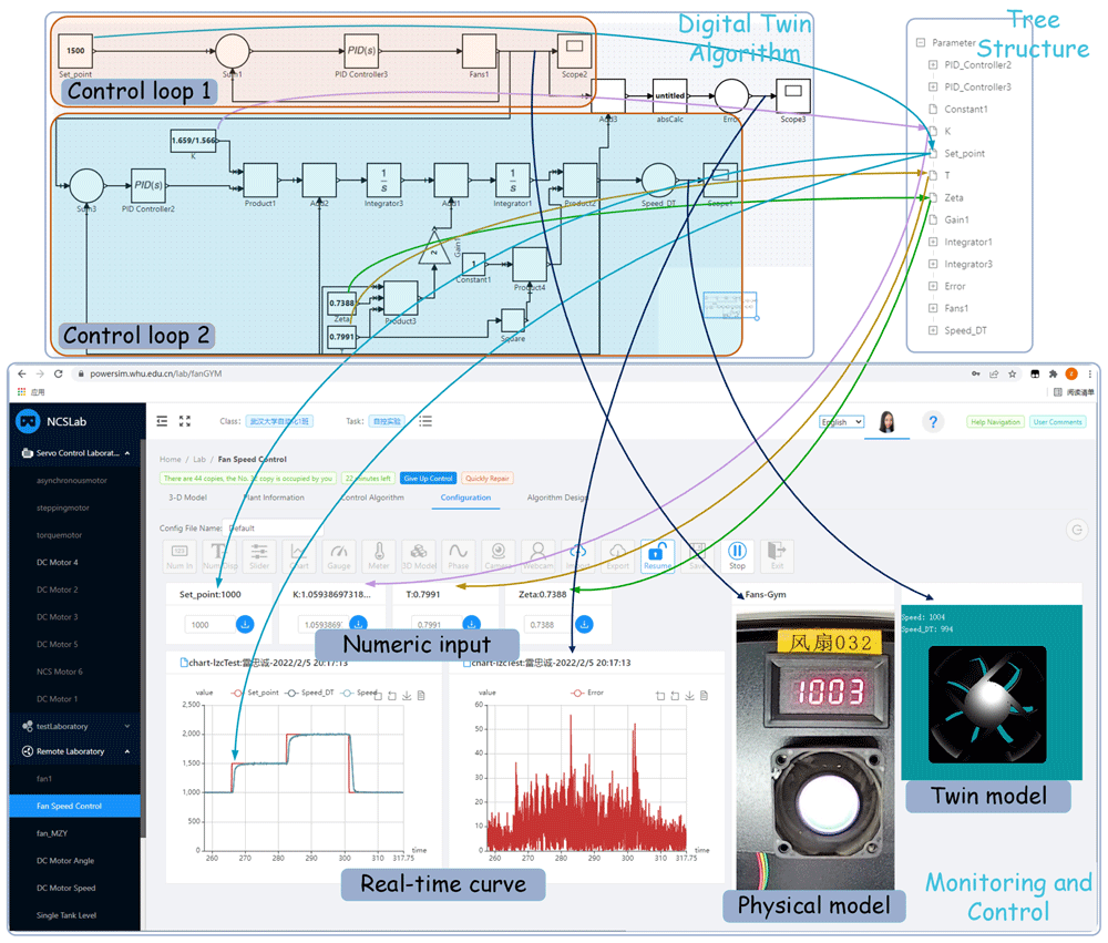 Web-based digital twin online laboratories:... | Digital Twin