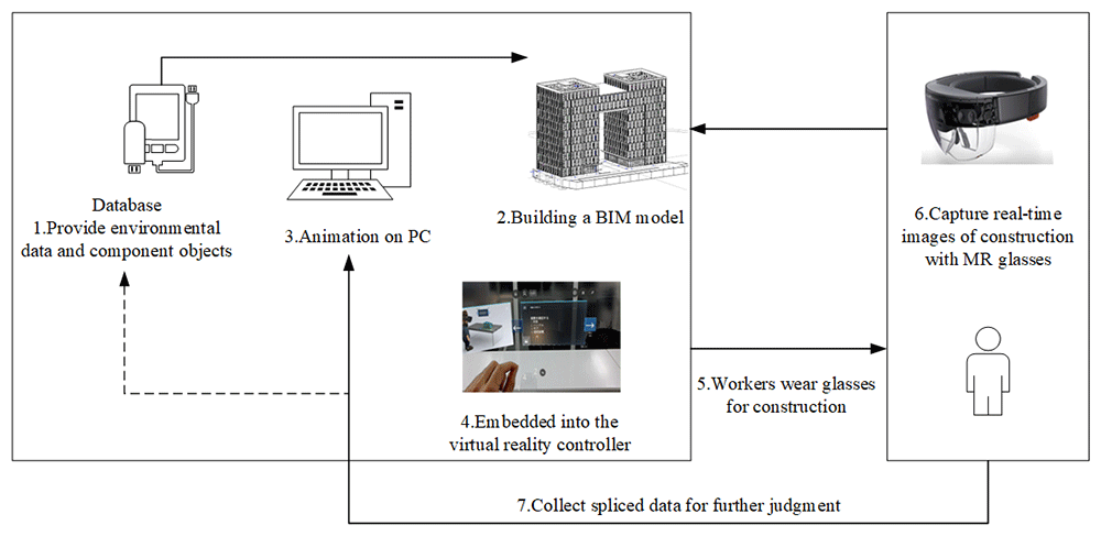 Quality control method of steel structure... | Digital Twin