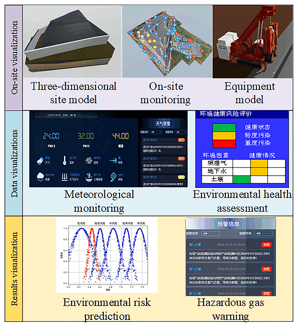 Digital twin modeling method for environmental... | Digital Twin