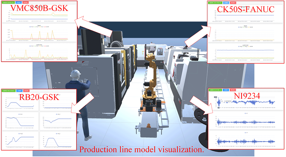 A quick response data collection and management... | Digital Twin