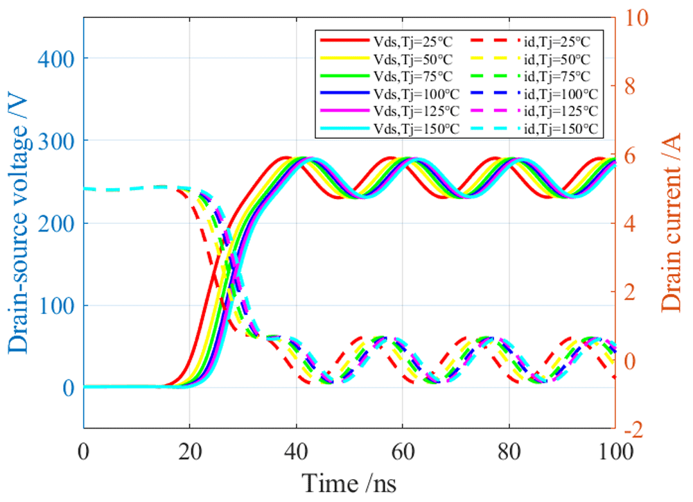 An analytical switching model of SiC MOSFET... | Digital Twin