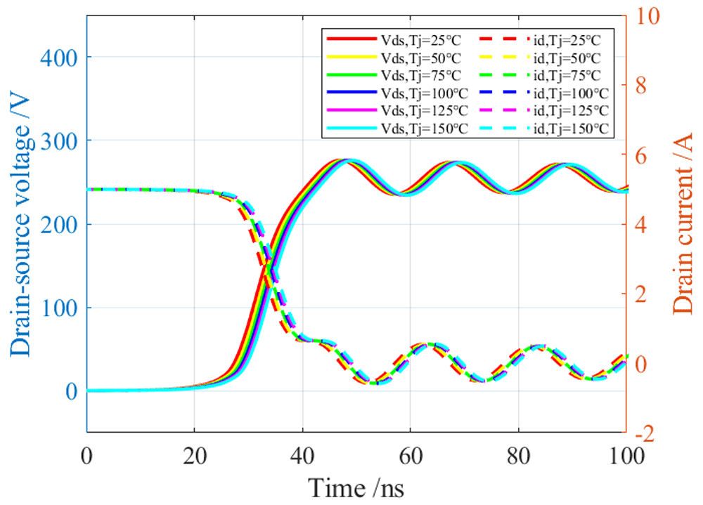 An analytical switching model of SiC MOSFET... | Digital Twin