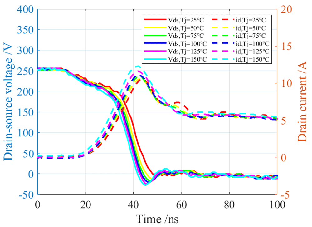 An analytical switching model of SiC MOSFET... | Digital Twin