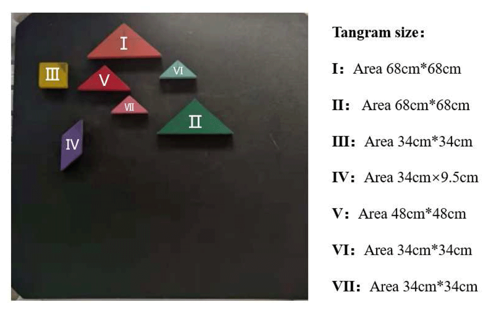 Tangrams Output Application of image recognition technology in... | Digital Twin